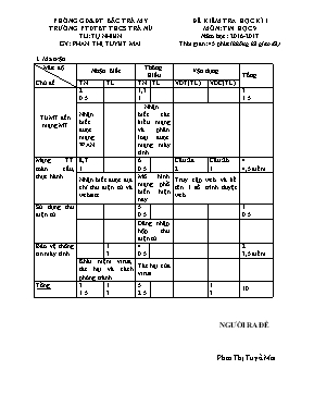 Đề kiểm tra học kì I Tin học 9 (Có đáp án) - Năm học 2016-2017 - Trường THCS Pác Miầu
